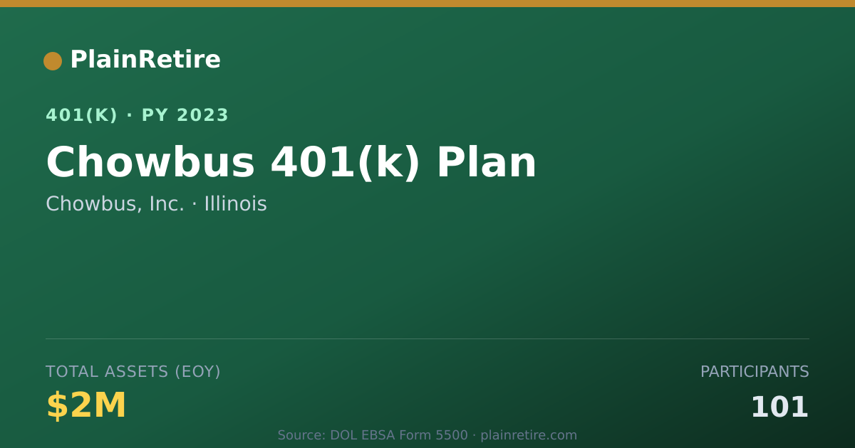 Shareable card for Chowbus, Inc. 401(k) Plan (2023)