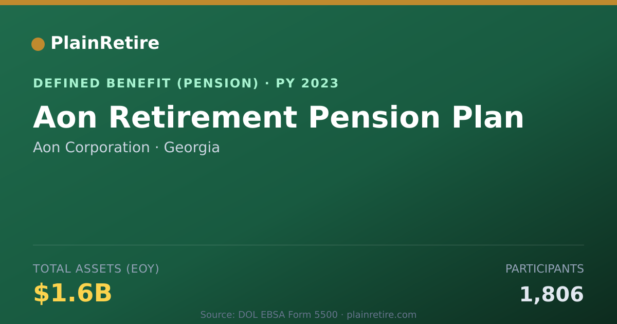 Shareable card for Aon Corporation Pension Plan (2023)