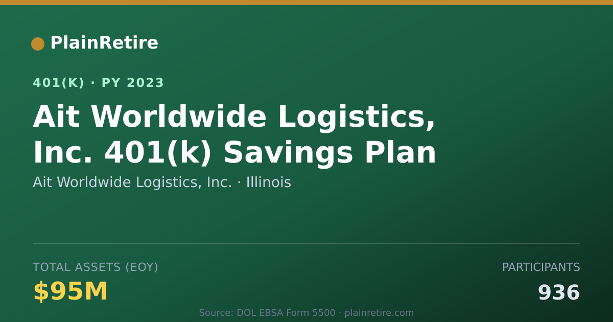 Shareable card for Ait Worldwide Logistics, Inc. 401(k) Plan (2023)