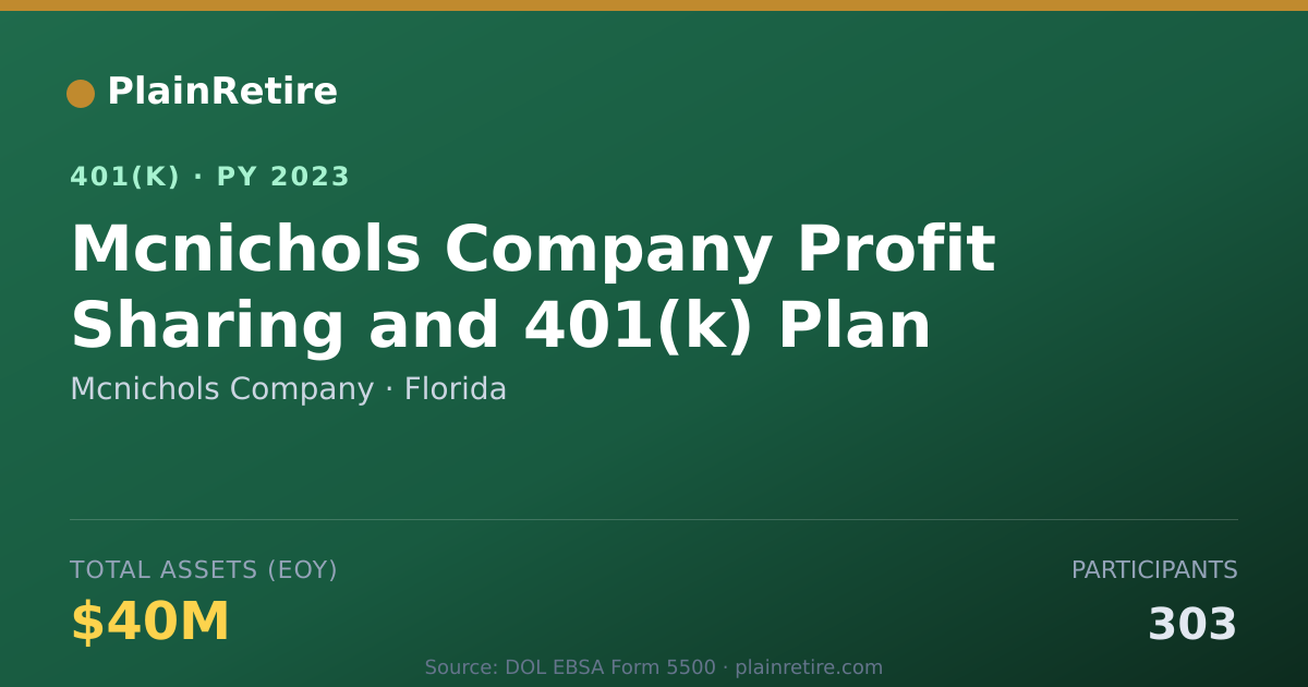 Shareable card for Mcnichols Company 401(k) Plan (2023)