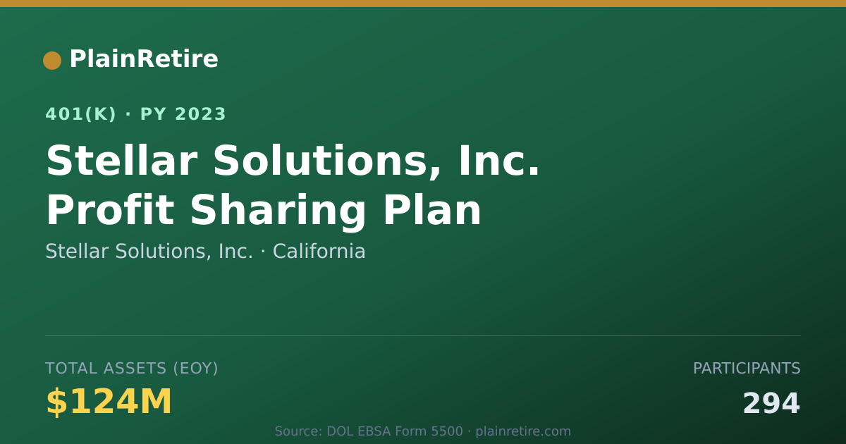 Shareable card for Stellar Solutions, Inc. 401(k) Plan (2023)