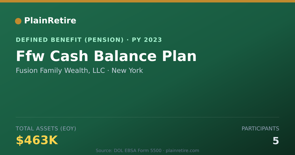 Shareable card for Fusion Family Wealth, LLC Pension Plan (2023)