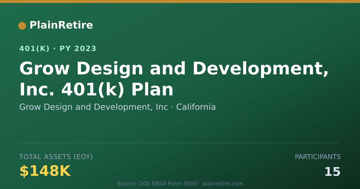 Shareable card for Grow Design and Development, Inc 401(k) Plan (2023)