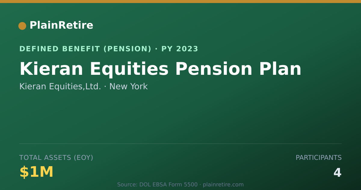 Shareable card for Kieran Equities,Ltd. Pension Plan (2023)