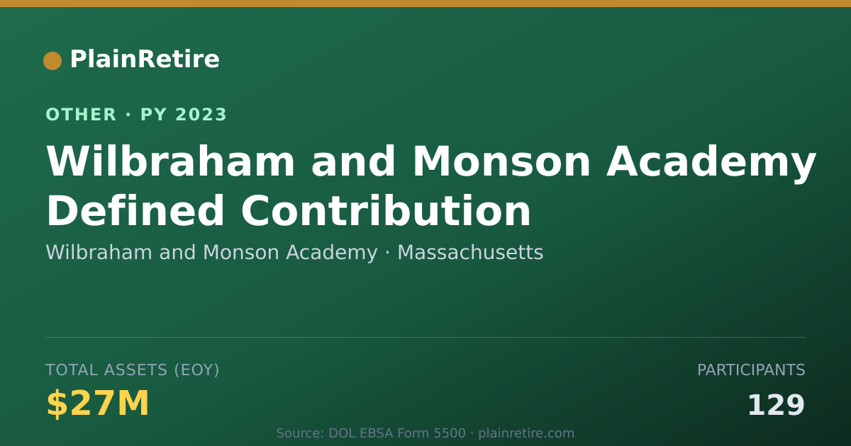 Shareable card for Wilbraham and Monson Academy Retirement Plan (2023)
