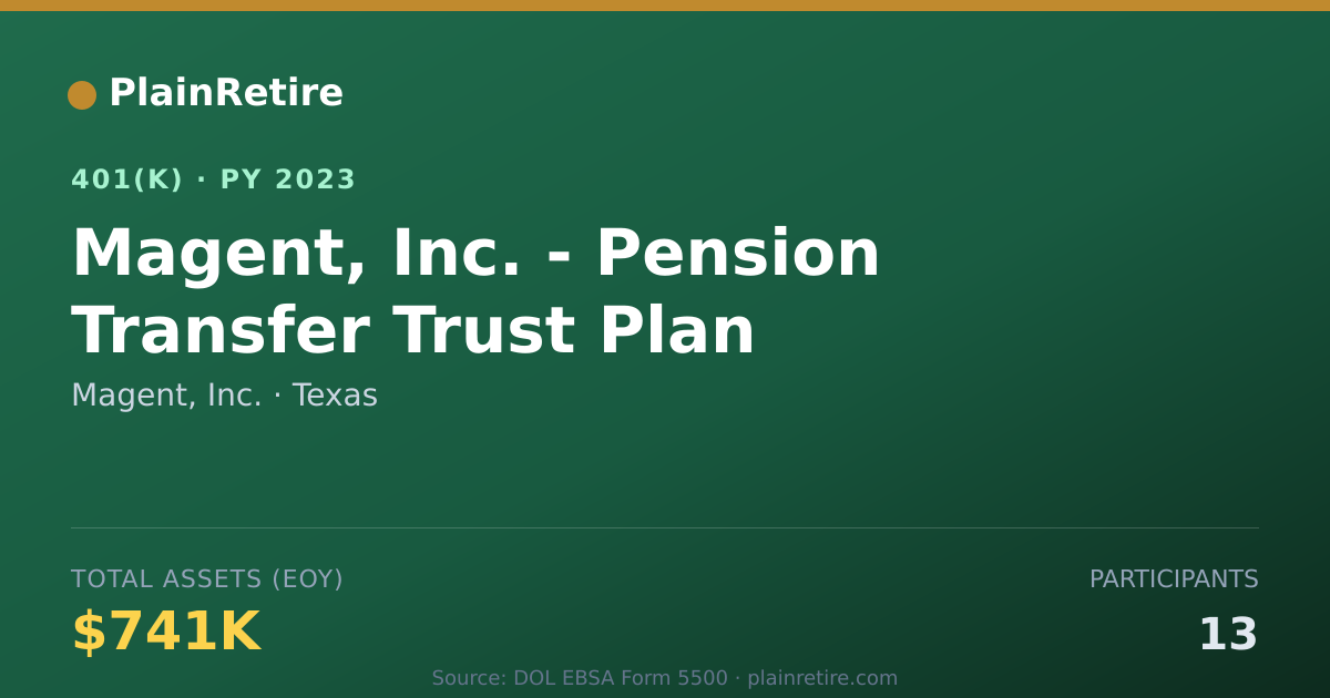 Shareable card for Magent, Inc. 401(k) Plan (2023)