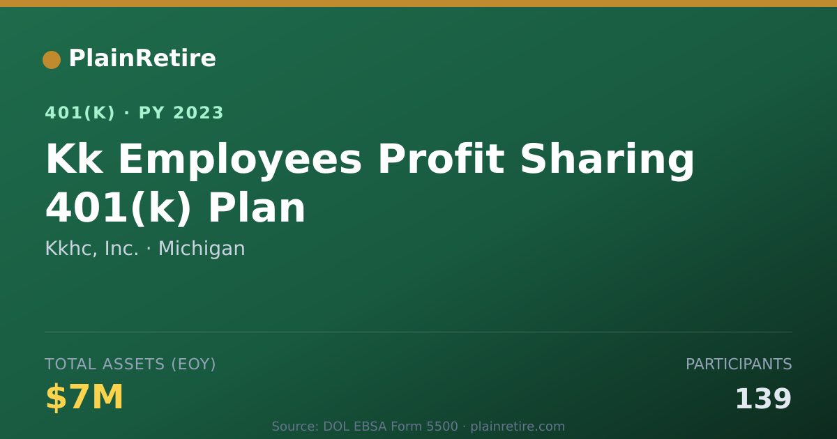 Shareable card for Kkhc, Inc. 401(k) Plan (2023)