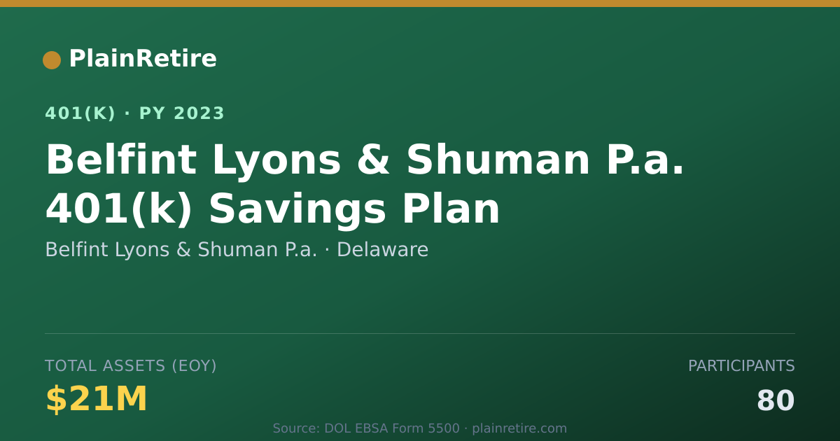 Shareable card for Belfint Lyons & Shuman P.a. 401(k) Plan (2023)