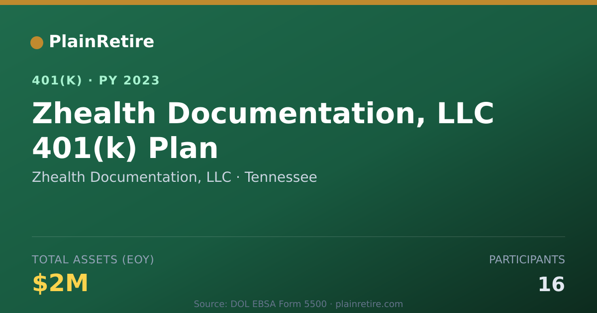 Shareable card for Zhealth Documentation, LLC 401(k) Plan (2023)