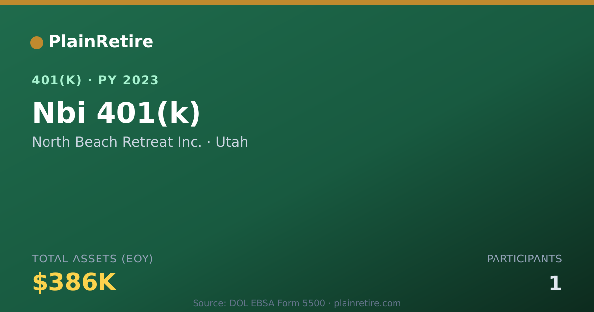 Shareable card for North Beach Retreat Inc. 401(k) Plan (2023)