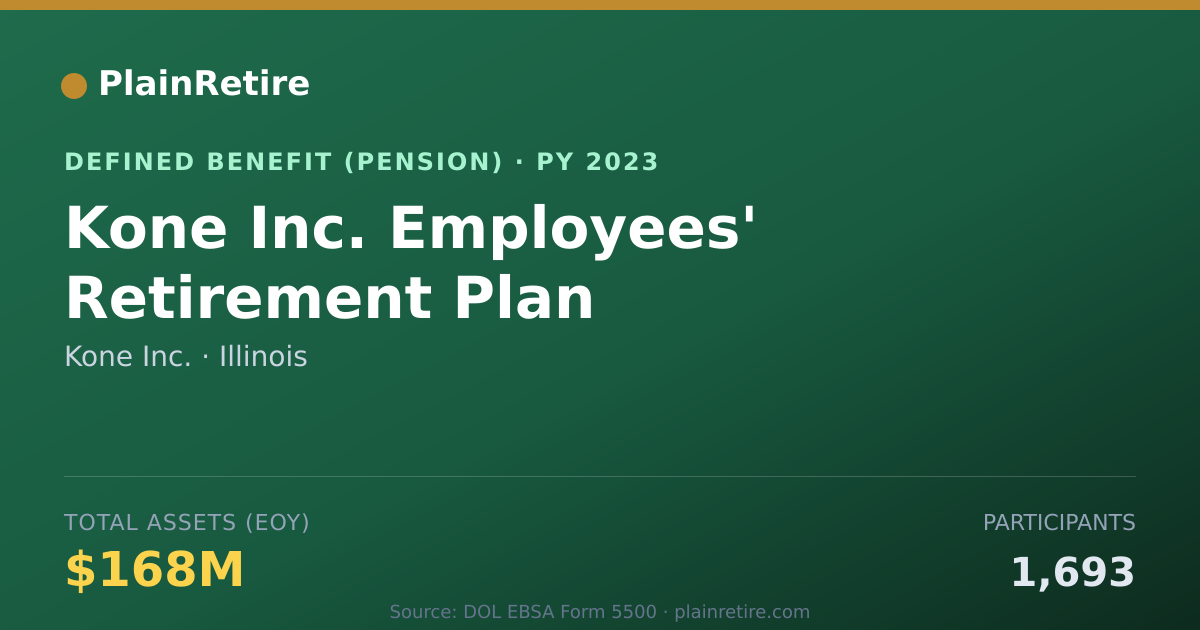 Shareable card for Kone Inc. Pension Plan (2023)