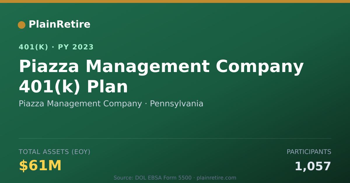 Shareable card for Piazza Management Company 401(k) Plan (2023)