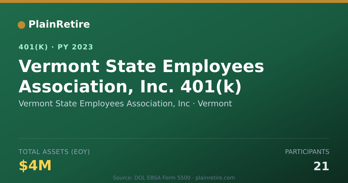 Shareable card for Vermont State Employees Association, Inc 401(k) Plan (2023)