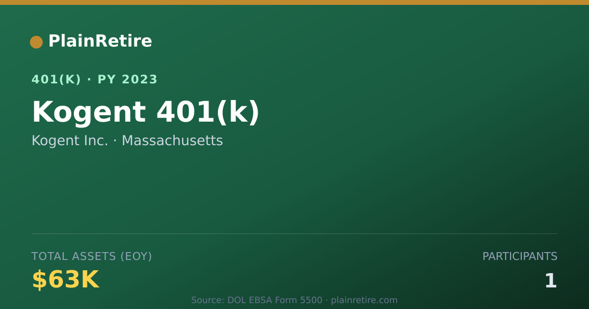 Shareable card for Kogent Inc. 401(k) Plan (2023)