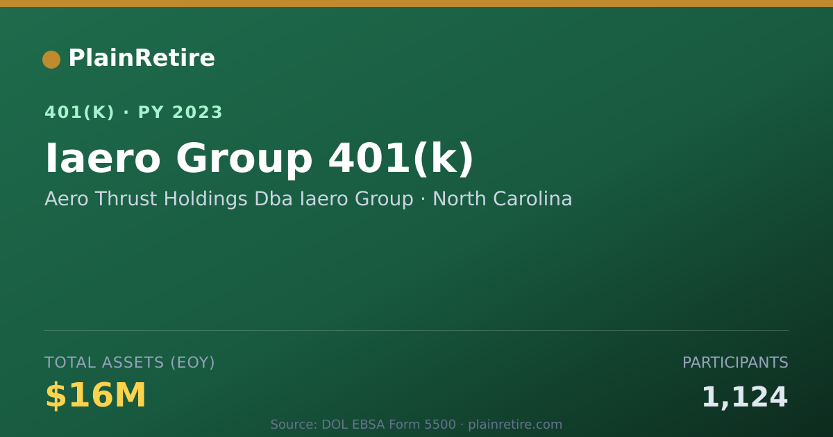Shareable card for Aero Thrust Holdings Dba Iaero Group 401(k) Plan (2023)