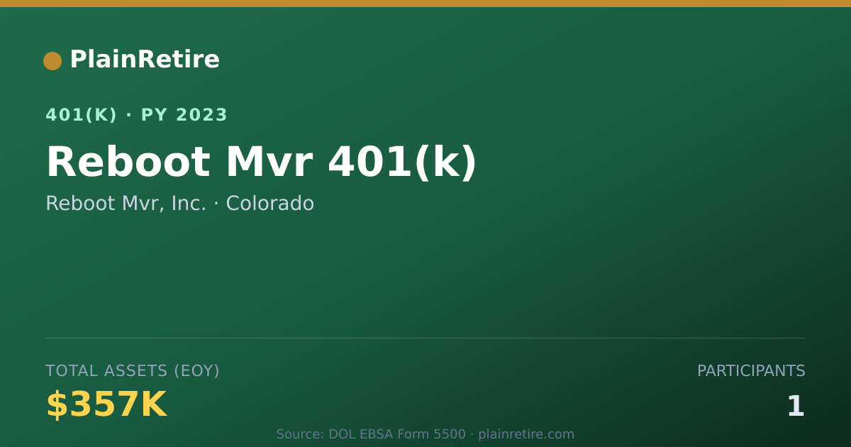Shareable card for Reboot Mvr, Inc. 401(k) Plan (2023)