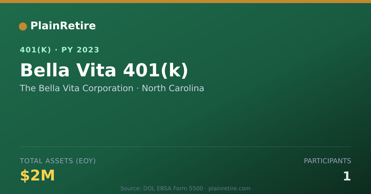 Shareable card for The Bella Vita Corporation 401(k) Plan (2023)