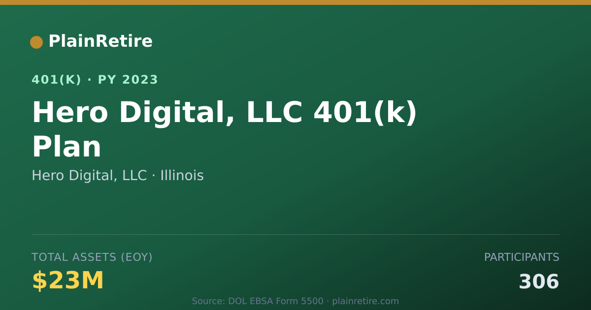 Shareable card for Hero Digital, LLC 401(k) Plan (2023)