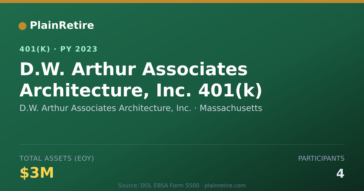 Shareable card for D.W. Arthur Associates Architecture, Inc. 401(k) Plan (2023)