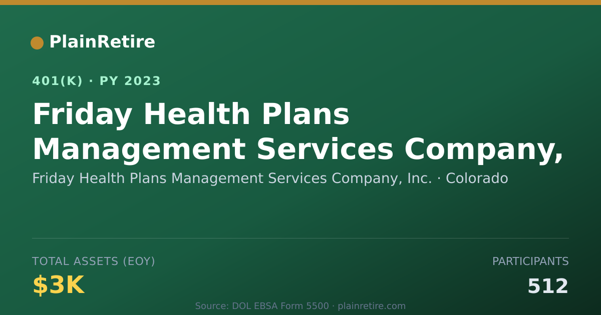 Shareable card for Friday Health Plans Management Services C 401(k) Plan (2023)