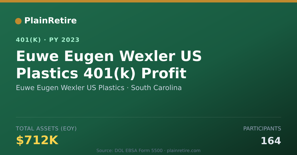 Shareable card for Euwe Eugen Wexler US Plastics 401(k) Plan (2023)