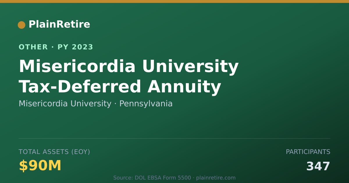 Shareable card for Misericordia University Retirement Plan (2023)