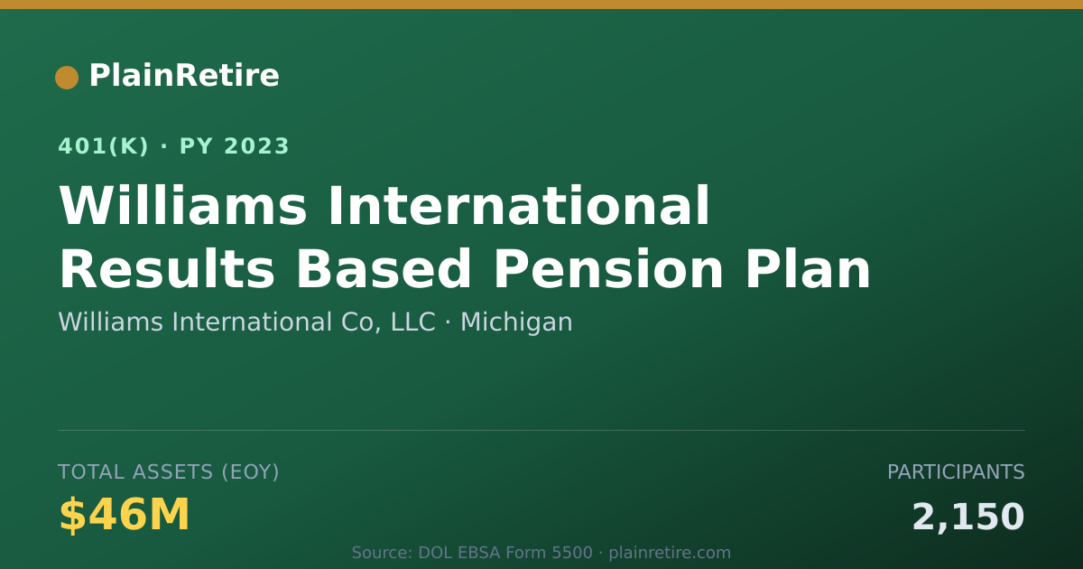 Shareable card for Williams International Co, LLC 401(k) Plan (2023)