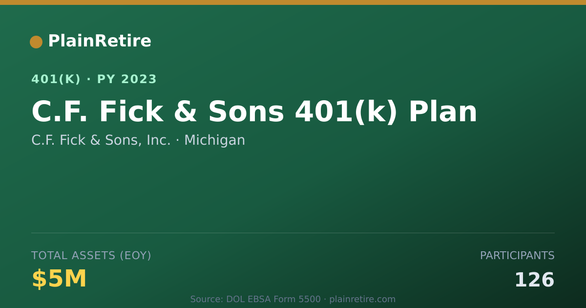 Shareable card for C.F. Fick & Sons, Inc. 401(k) Plan (2023)