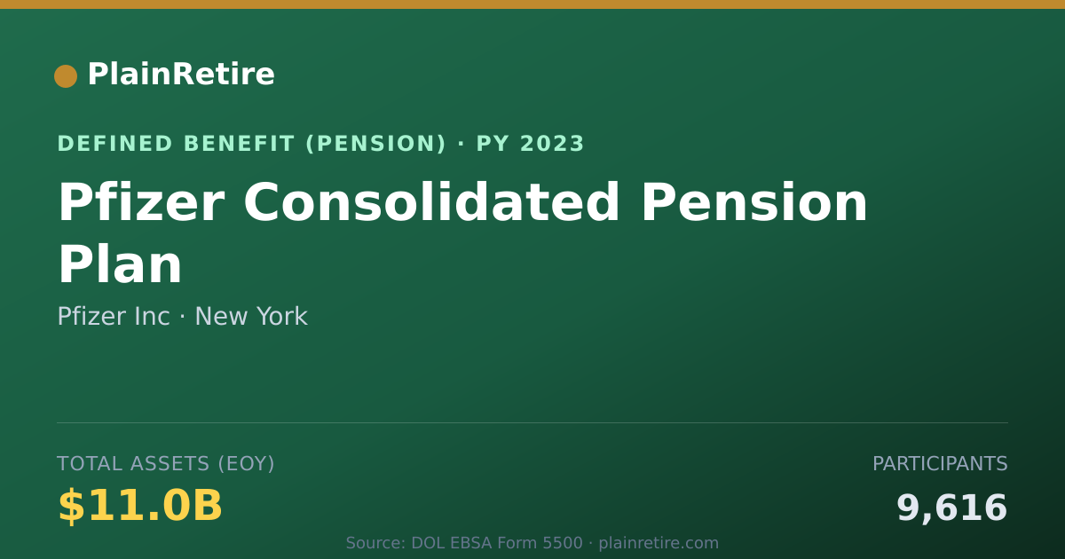 Shareable card for Pfizer Inc Pension Plan (2023)