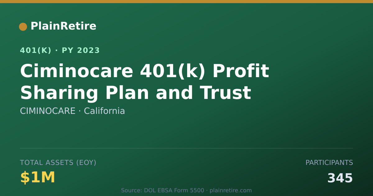 Shareable card for CIMINOCARE 401(k) Plan (2023)