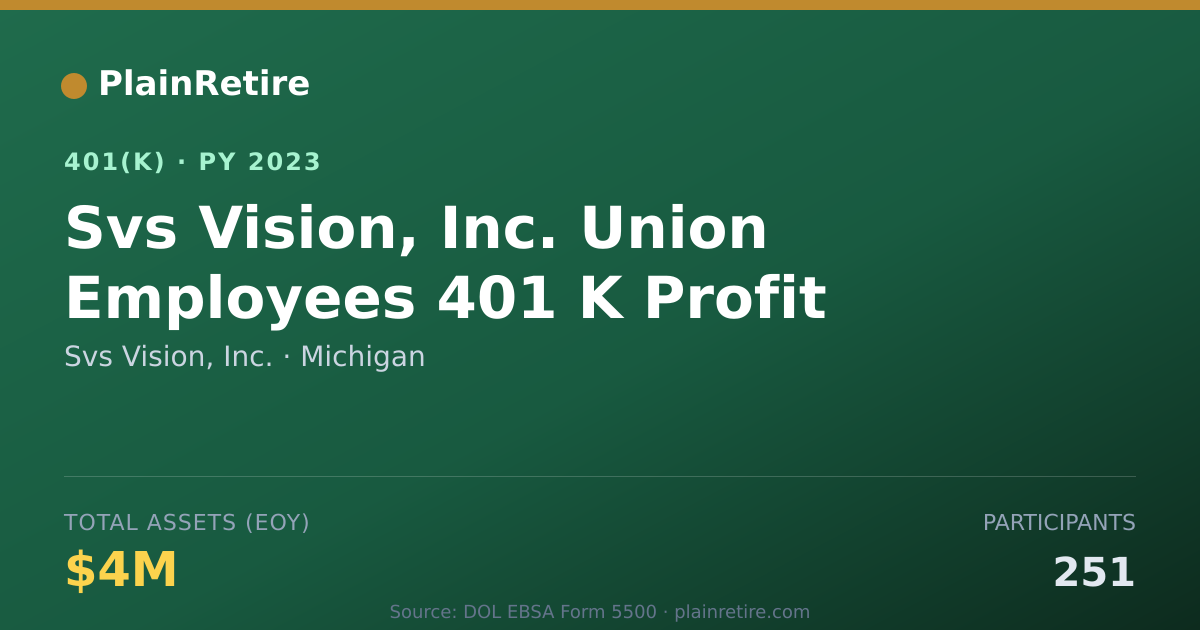 Shareable card for Svs Vision, Inc. 401(k) Plan (2023)