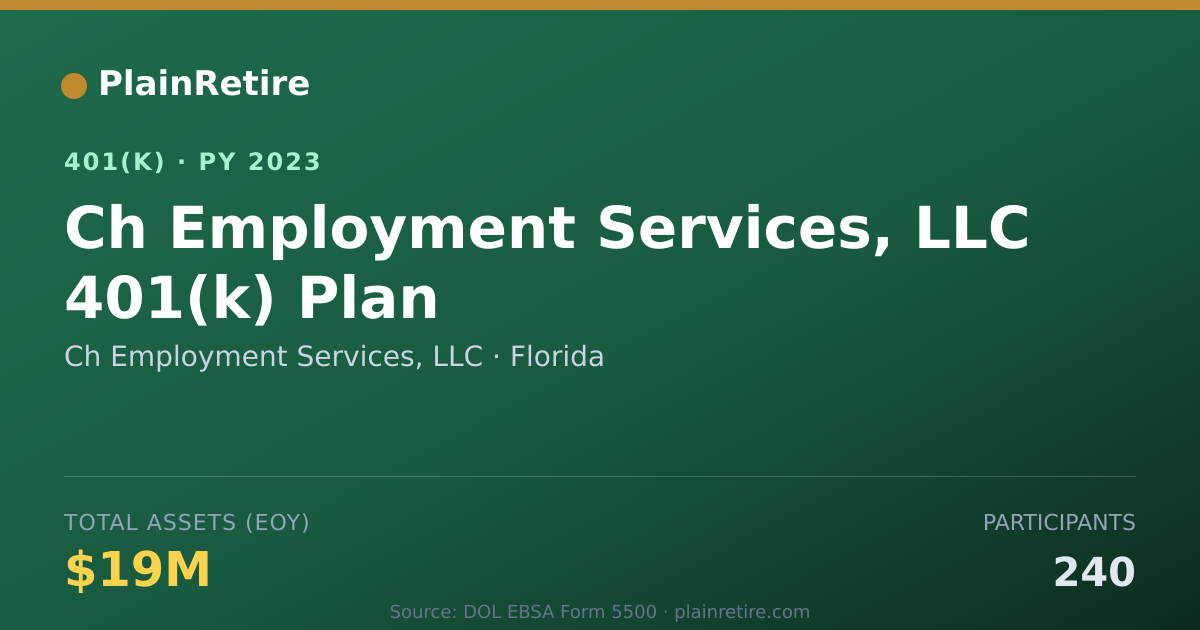 Shareable card for Ch Employment Services, LLC 401(k) Plan (2023)