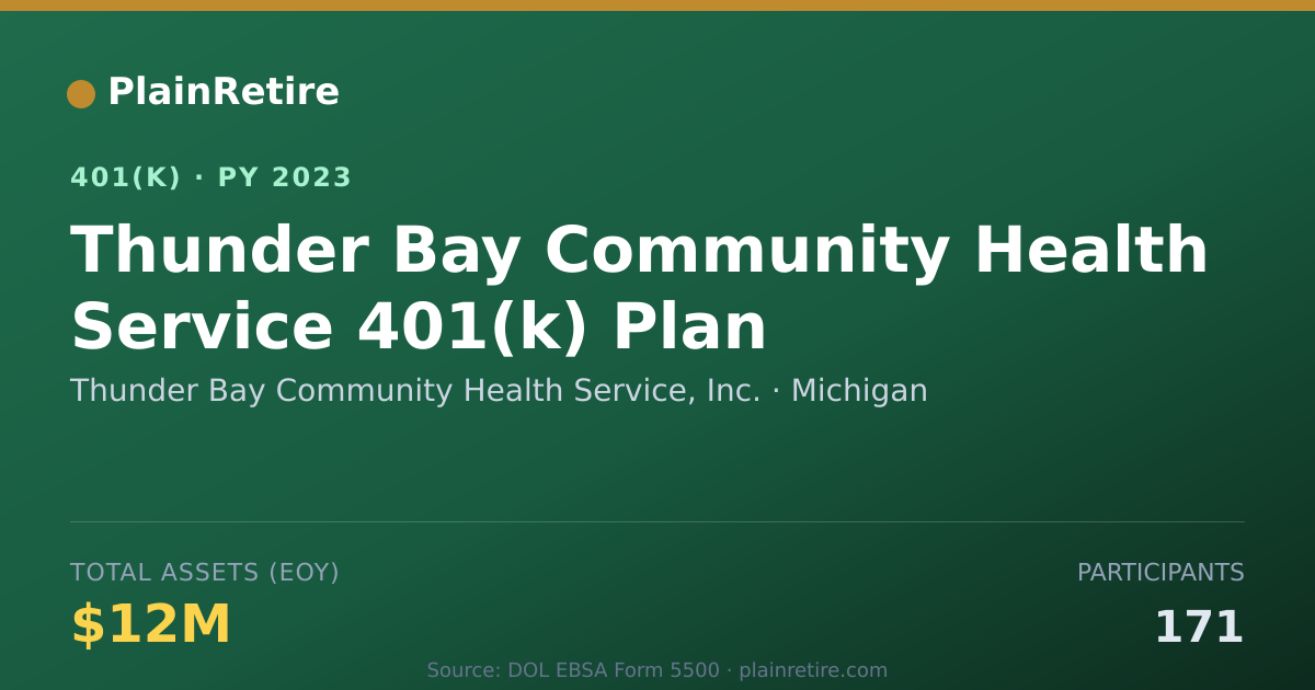 Shareable card for Thunder Bay Community Health Service, Inc 401(k) Plan (2023)