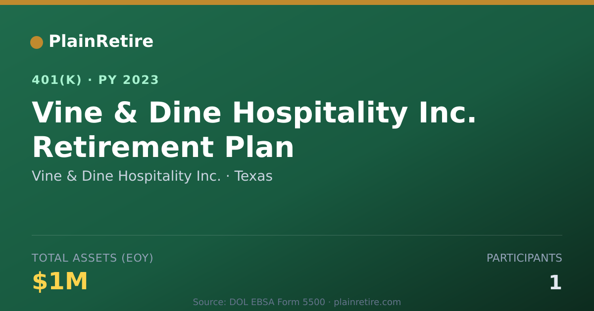 Shareable card for Vine & Dine Hospitality Inc. 401(k) Plan (2023)