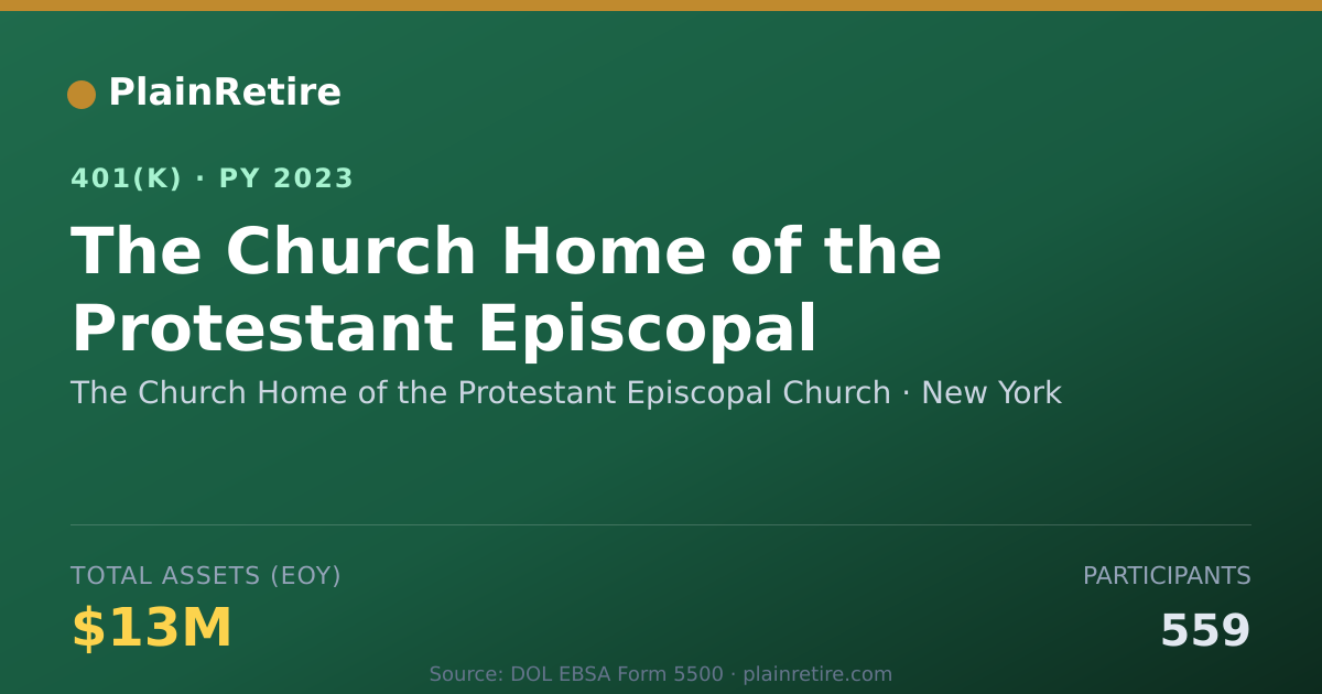 Shareable card for The Church Home of the Protestant Episcop 401(k) Plan (2023)
