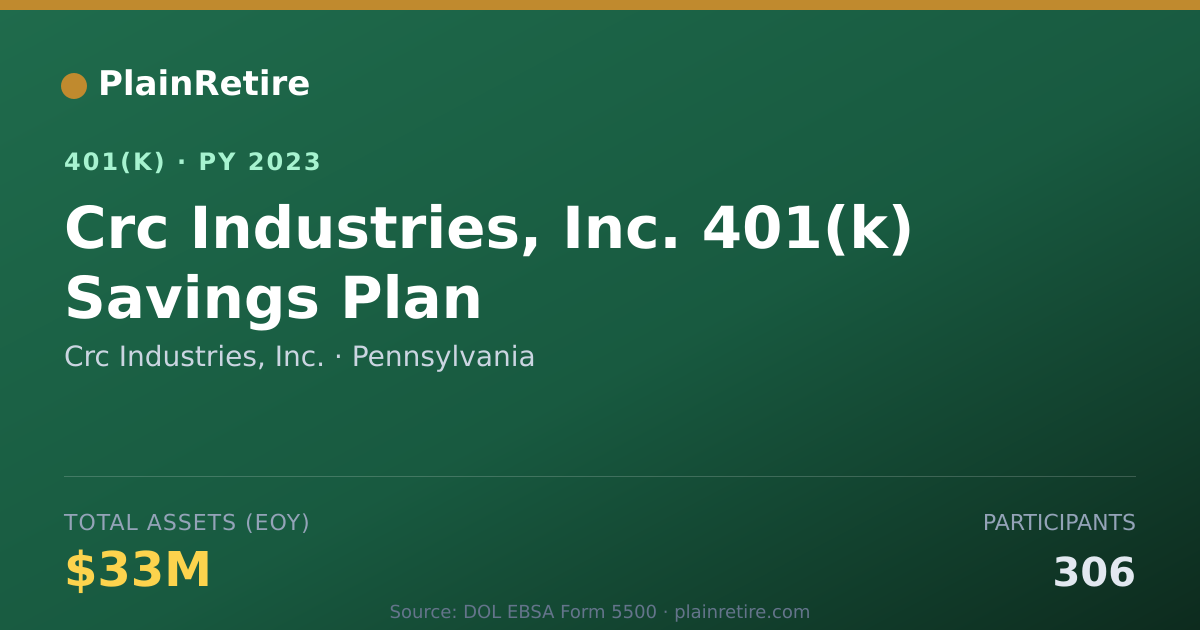Shareable card for Crc Industries, Inc. 401(k) Plan (2023)
