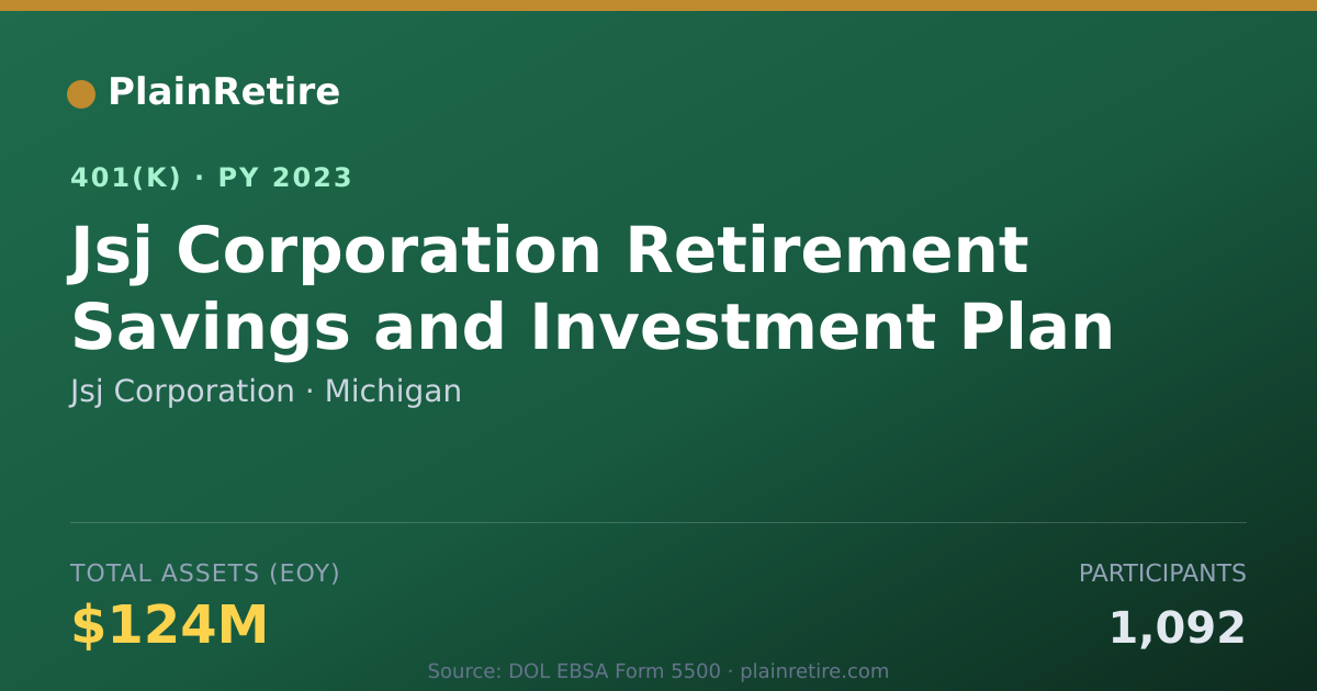 Shareable card for Jsj Corporation 401(k) Plan (2023)