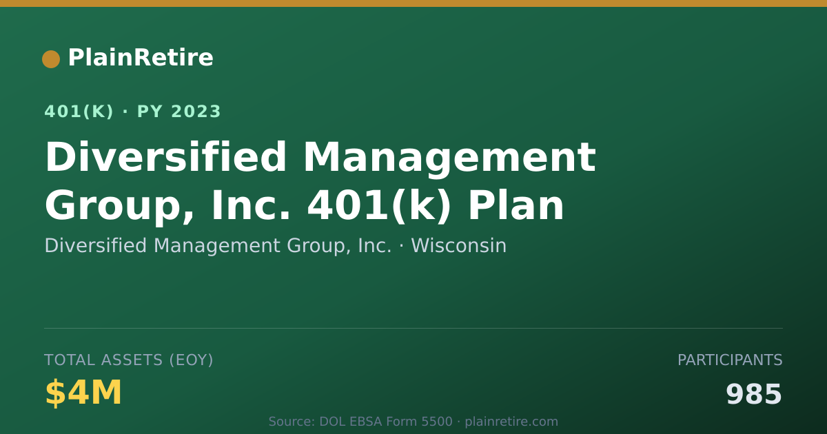 Shareable card for Diversified Management Group, Inc. 401(k) Plan (2023)