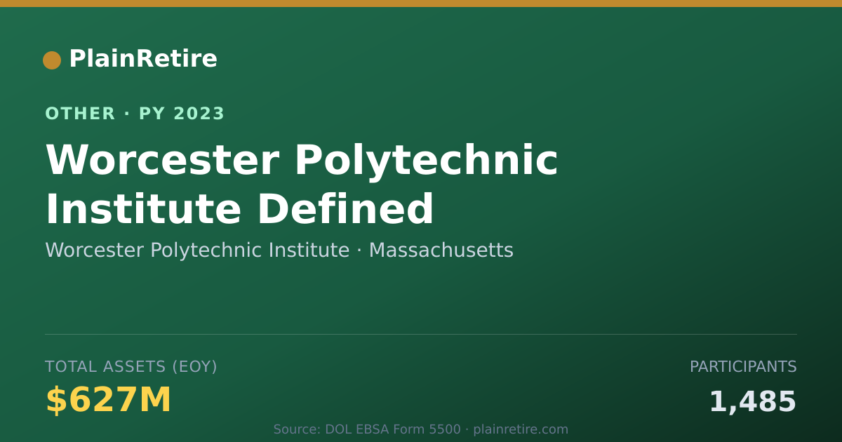 Shareable card for Worcester Polytechnic Institute Retirement Plan (2023)