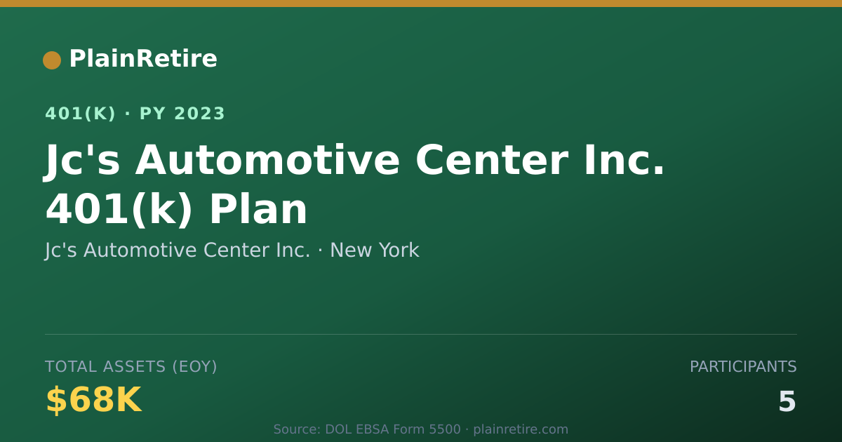 Shareable card for Jc's Automotive Center Inc. 401(k) Plan (2023)