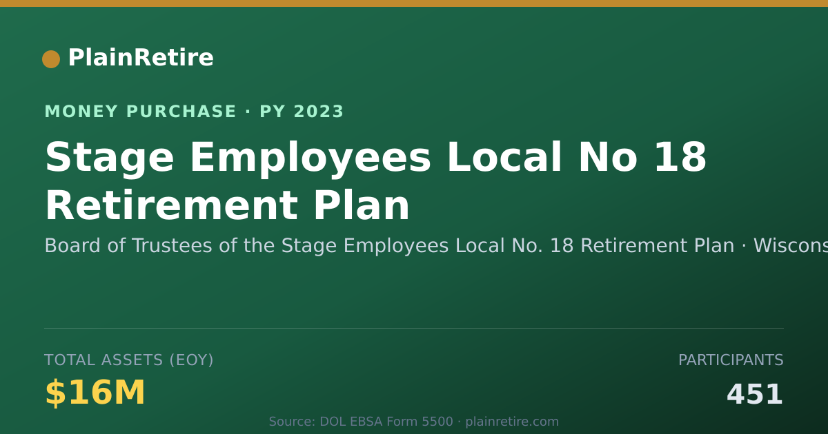 Shareable card for Board of Trustees of the Stage Em Money Purchase Plan (2023)