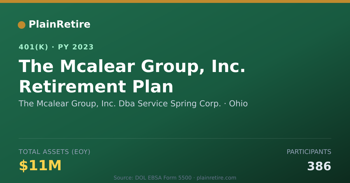 Shareable card for The Mcalear Group, Inc. Dba Service Sprin 401(k) Plan (2023)