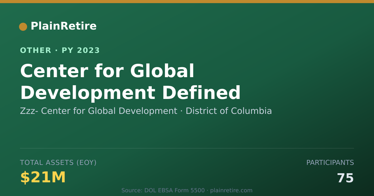 Shareable card for Zzz- Center for Global Development Retirement Plan (2023)
