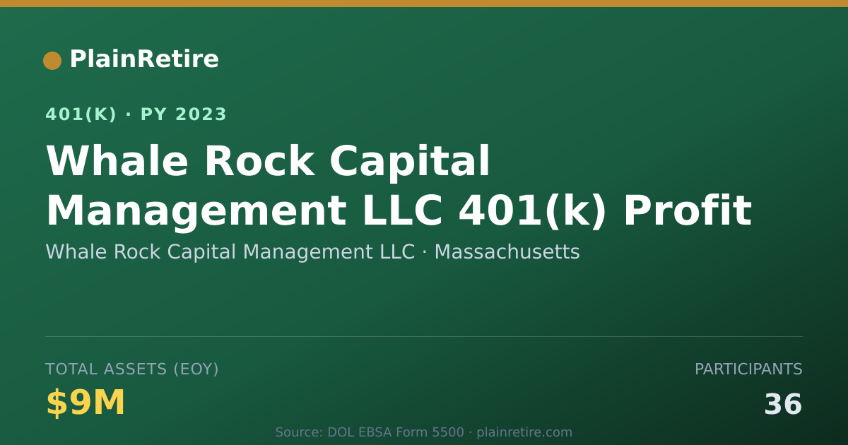 Shareable card for Whale Rock Capital Management LLC 401(k) Plan (2023)