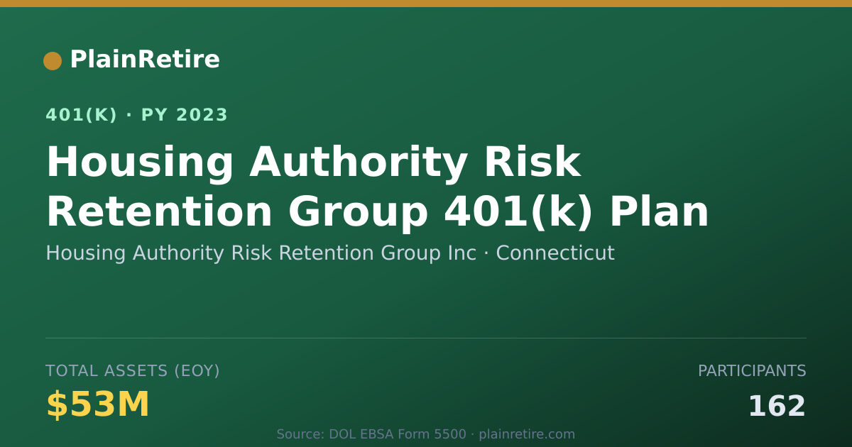 Shareable card for Housing Authority Risk Retention Group In 401(k) Plan (2023)