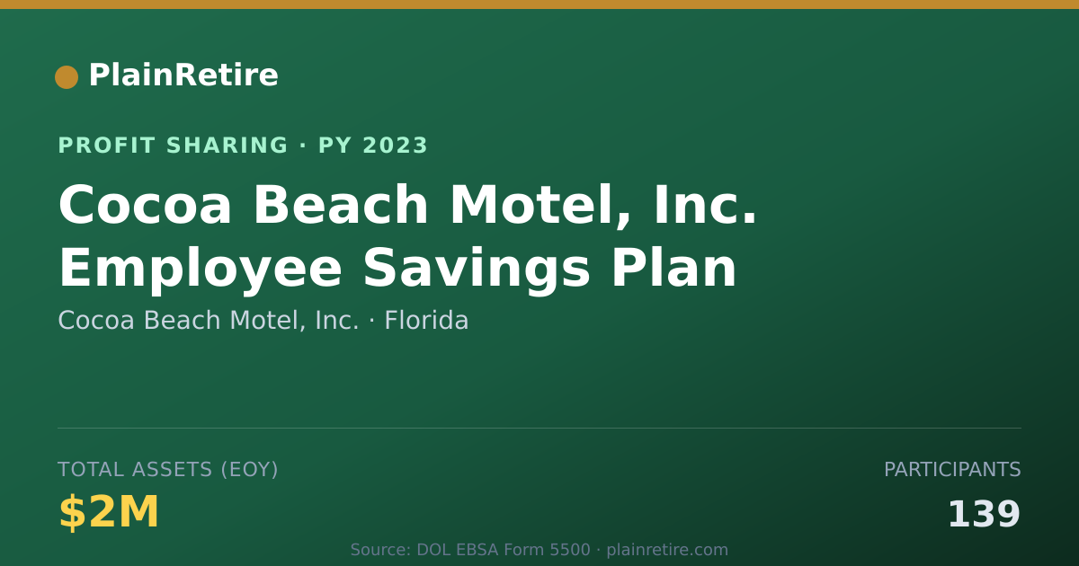 Shareable card for Cocoa Beach Motel, Inc. Profit Sharing Plan (2023)