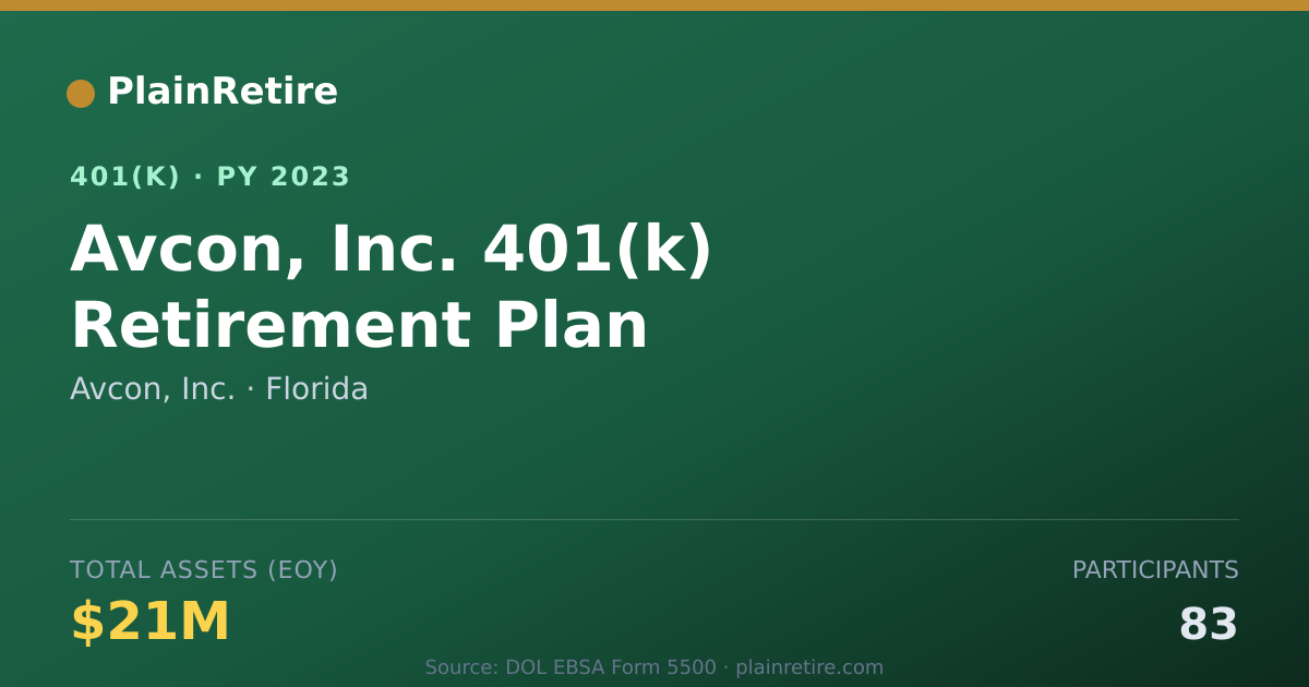 Shareable card for Avcon, Inc. 401(k) Plan (2023)