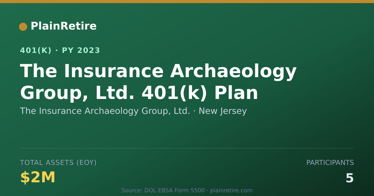 Shareable card for The Insurance Archaeology Group, Ltd. 401(k) Plan (2023)