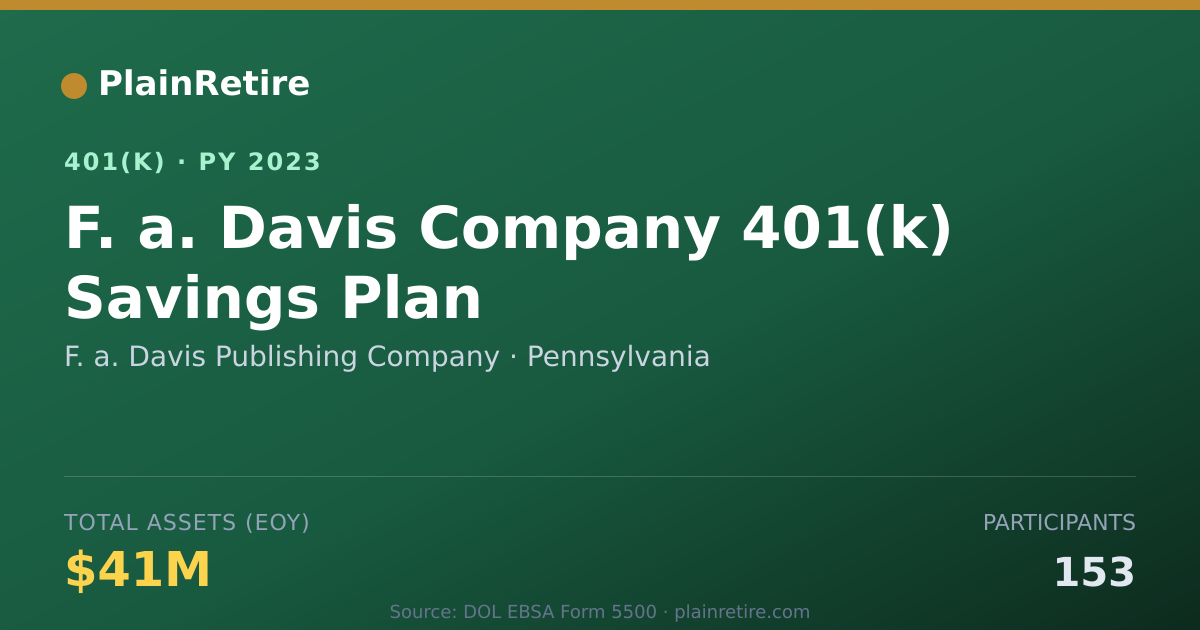 Shareable card for F. a. Davis Publishing Company 401(k) Plan (2023)