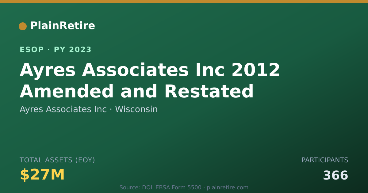 Shareable card for Ayres Associates Inc ESOP (2023)